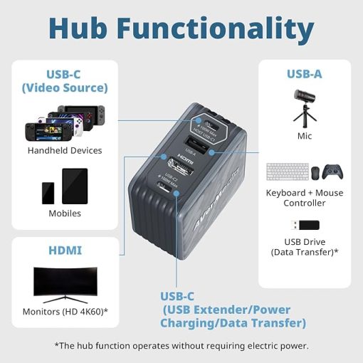 AVerMedia 100W GaN Charger for Nintendo Switch and Steam Deck Dock - Image 2