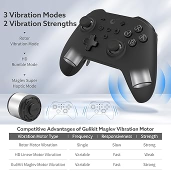 GuliKit KK3 MAX Controller for Switch PC Android Mac IOS with 4 Back Buttons 2 GuliKit KK3 MAX Controller for Switch PC Android Mac IOS with 4 Back Buttons - Image 2