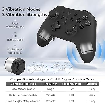 Gulikit KK3 Max Wireless Controller for Nintendo Switch OLED 2 Gulikit KK3 Max Wireless Controller for Nintendo Switch OLED - Image 2